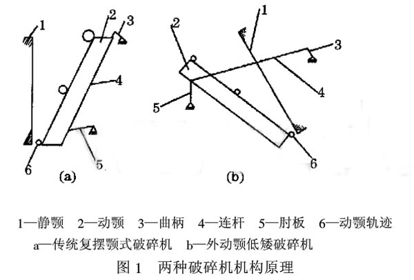 新型外動顎勻擺顎式破碎機(jī)結(jié)構(gòu)圖